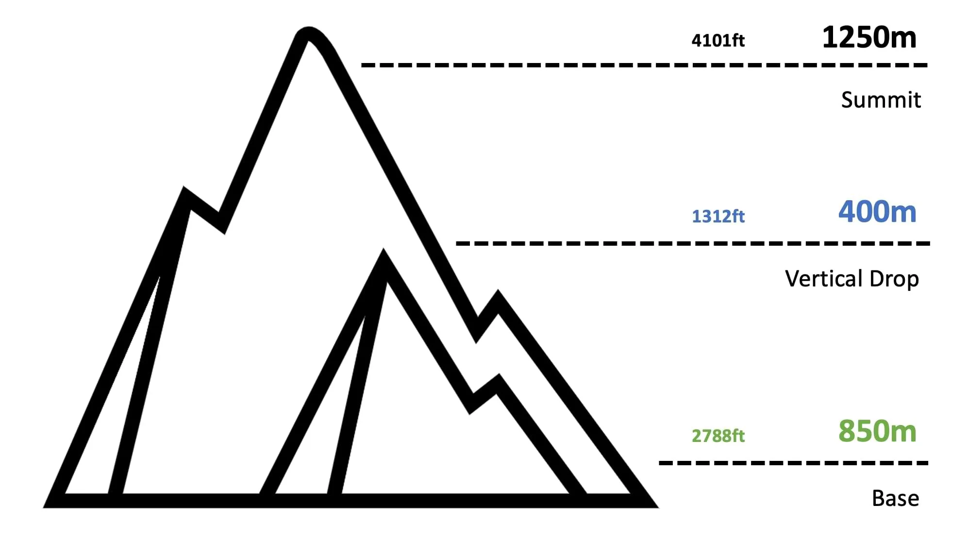 Grouse Mountain Ski Resort Trail Map British Columbia