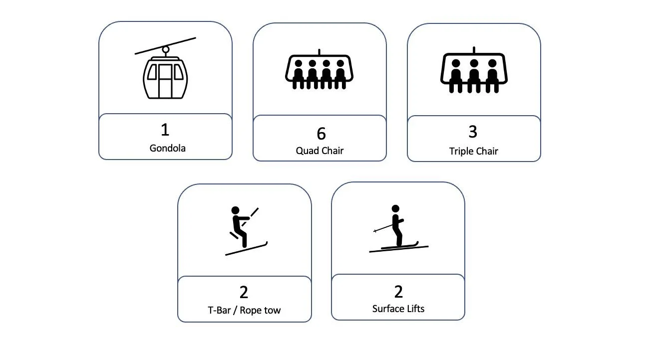 Gore Mountain Ski Resort New York’s Largest Ski Resort