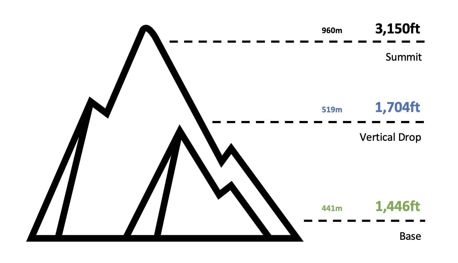 Bolton Valley Trail Map Vermont