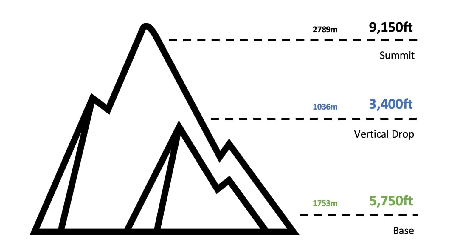 Lift Tickets at Sun Valley Ski Pass Deals Idaho