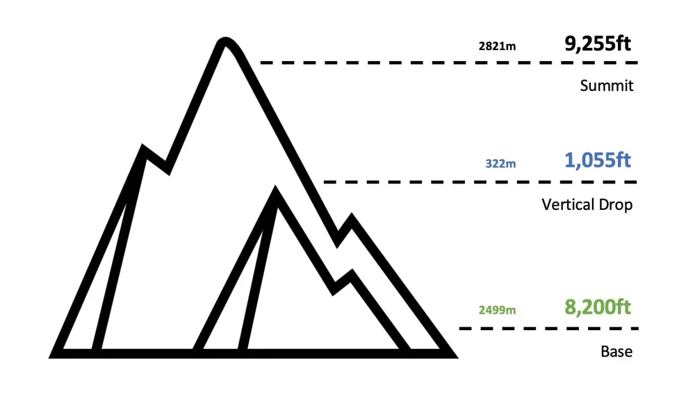 Sipapu Ski Trail Map Ski Maps New Mexico