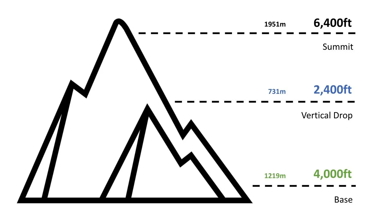 Schweitzer Mountain Resort– Trail Map – Idaho