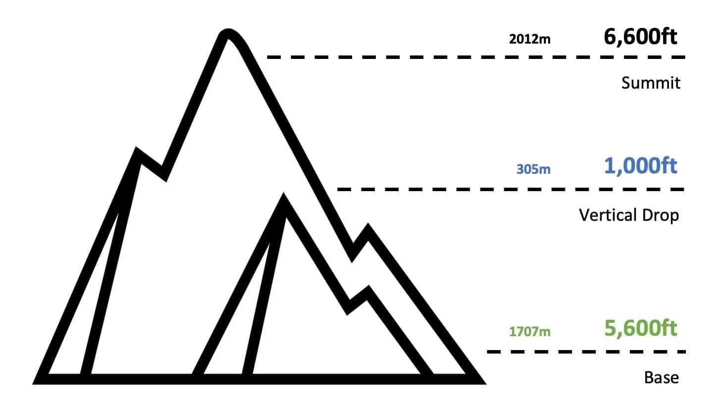 Weather at kelly canyon