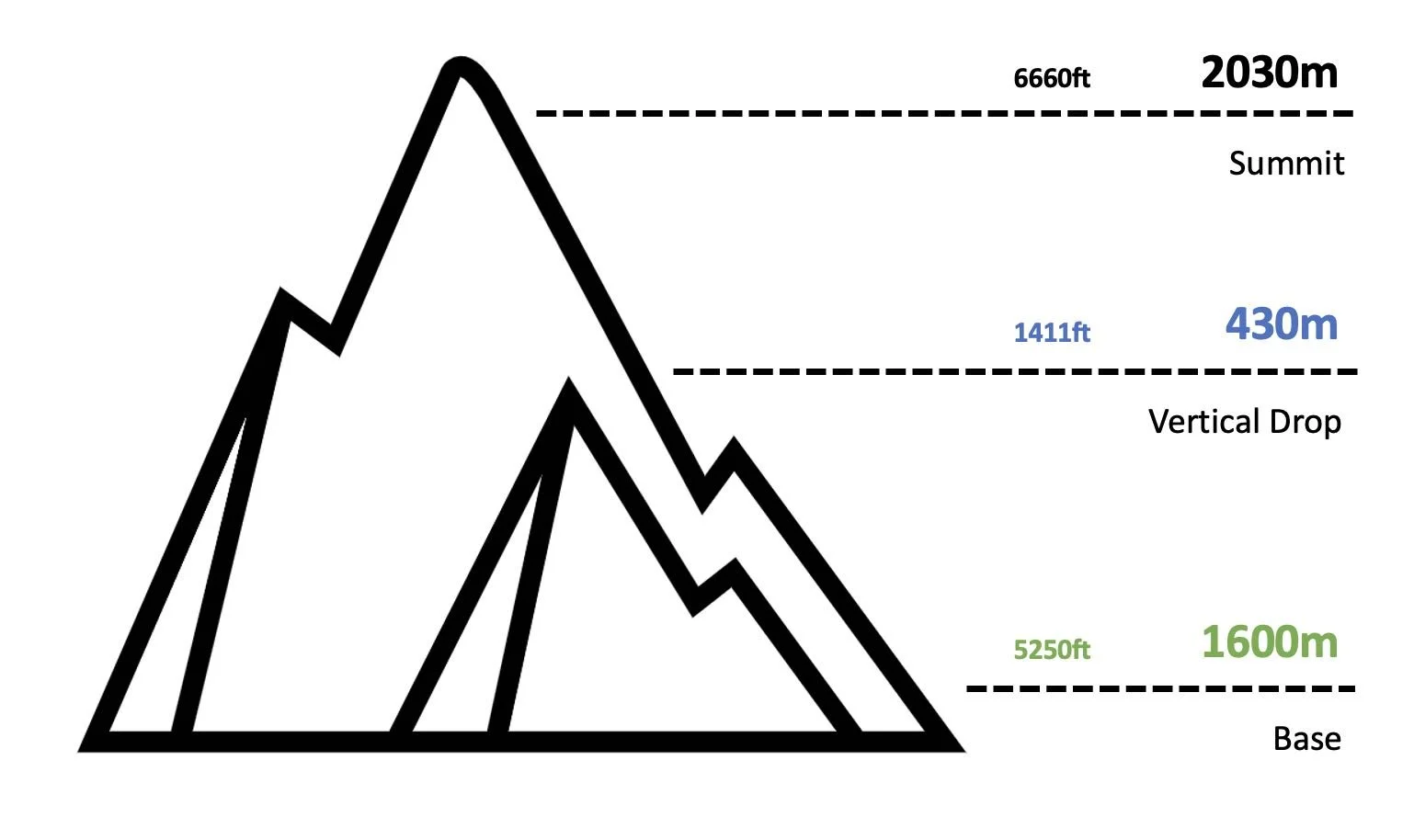 Mt Dobson Ski Resort Trail Map New Zealand