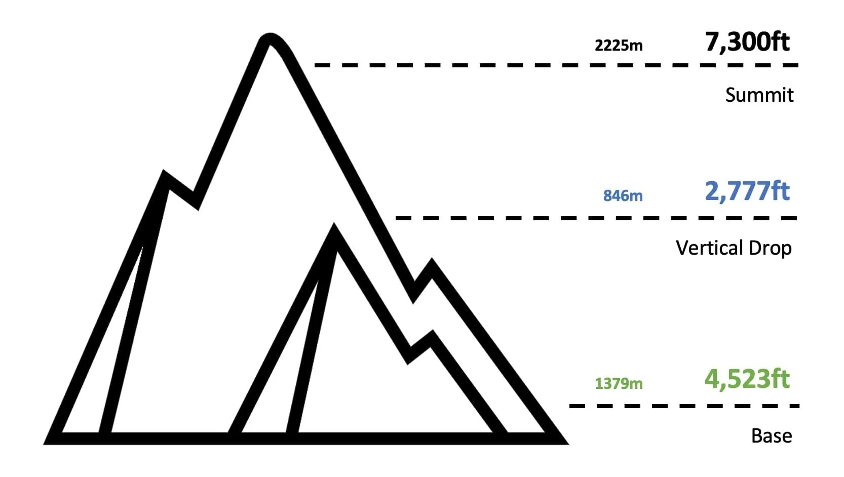 Mt Hood Meadows Lift Ticket Ski Pass Deals Oregon