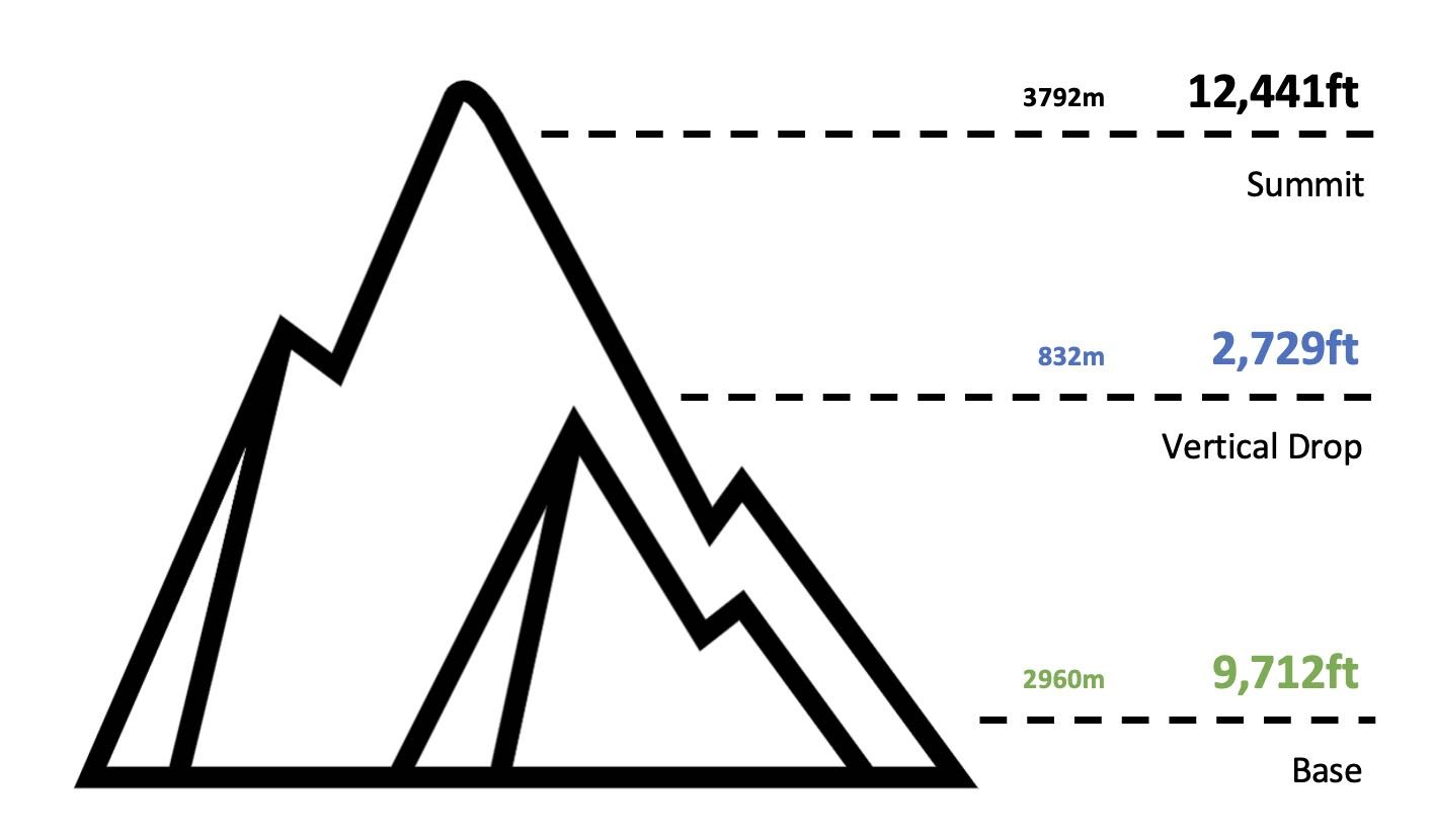 Copper Mountain Trail Map Colorado - Copper Mountain Elevation 