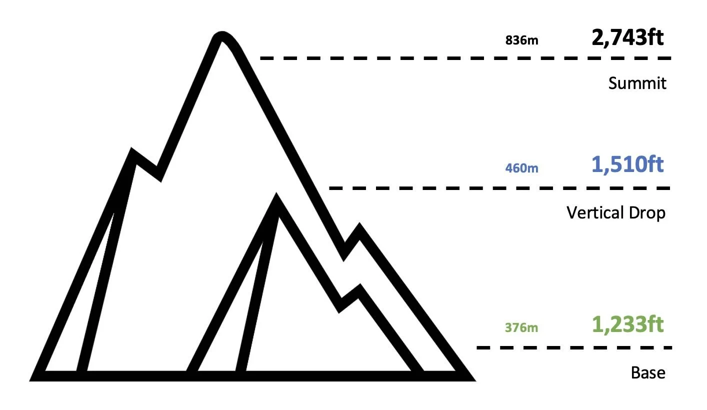 Mount Sunapee Trail Map New Hampshire