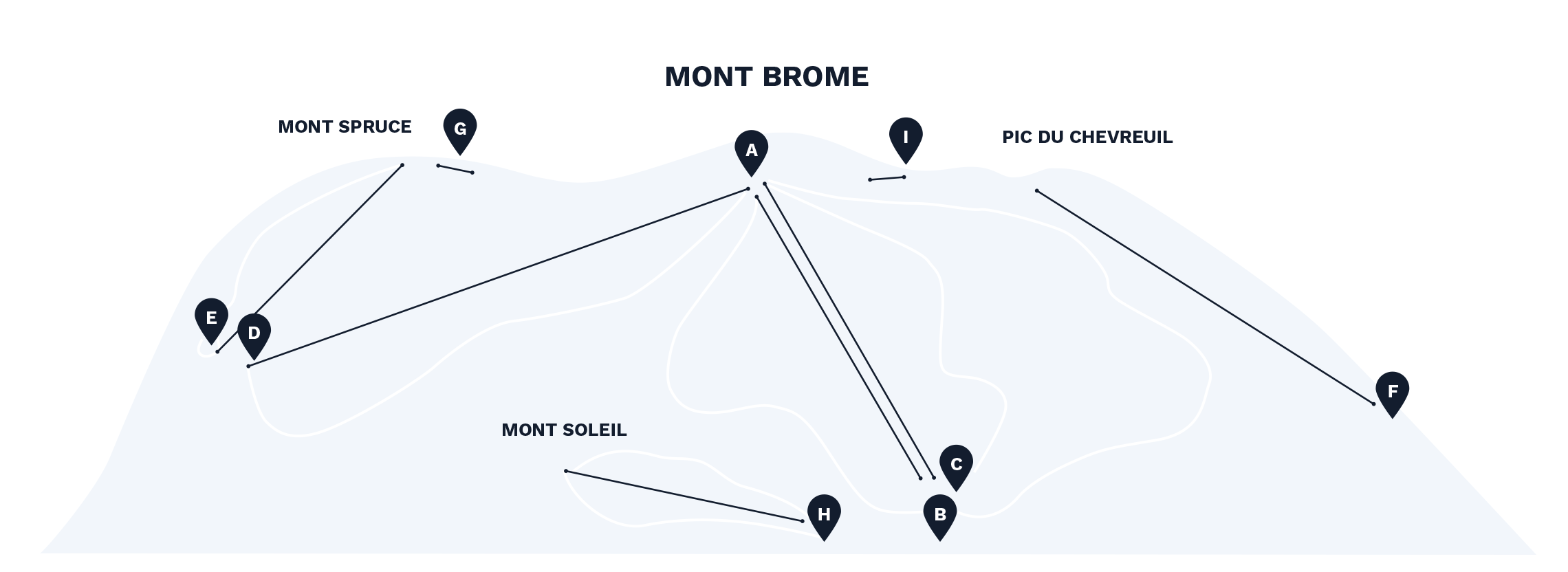 Bromont cam Ski Bromont cams