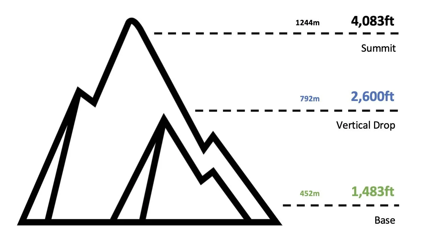 Sugarbush Ski Resort Trail Map Northern Vermont