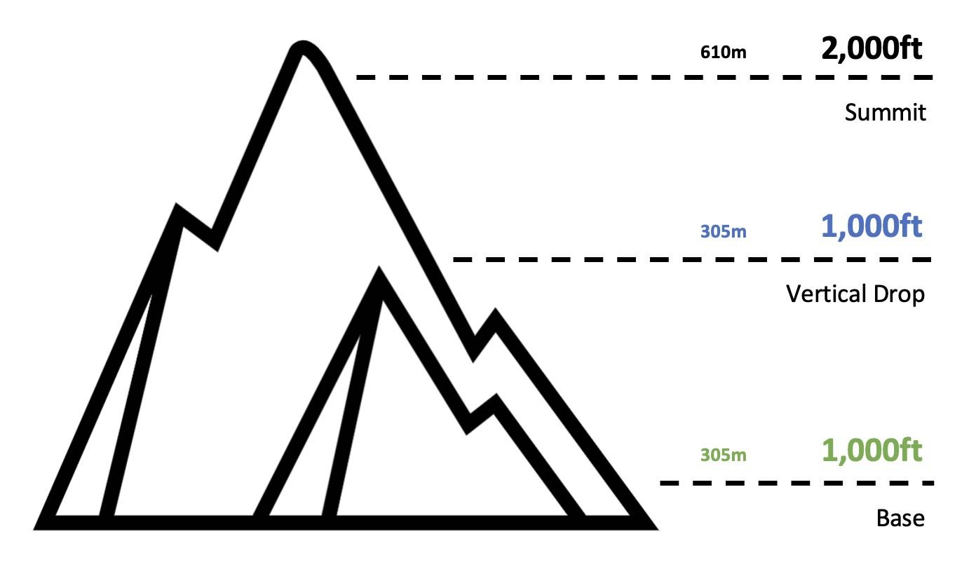 Catamount Trail Map Ski Maps New York
