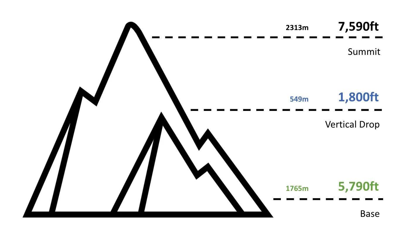 Elevation Map of Bogus Basin