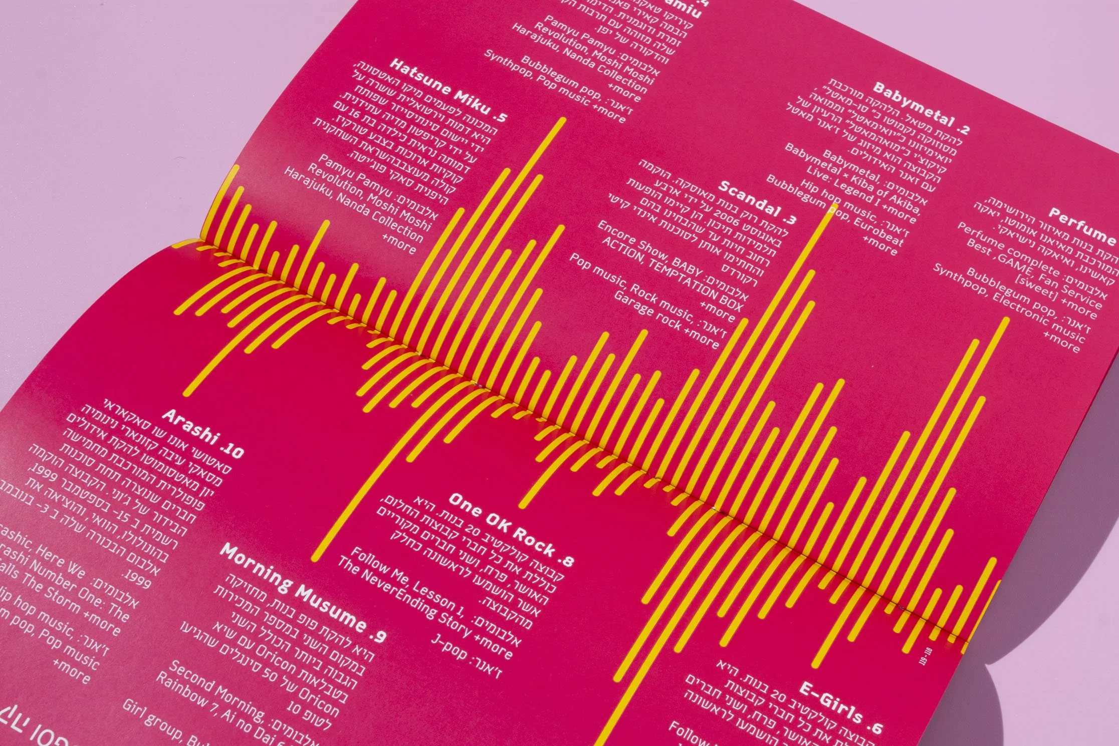 Sugoi - a Magazine for Japanese  Street and Pop culture