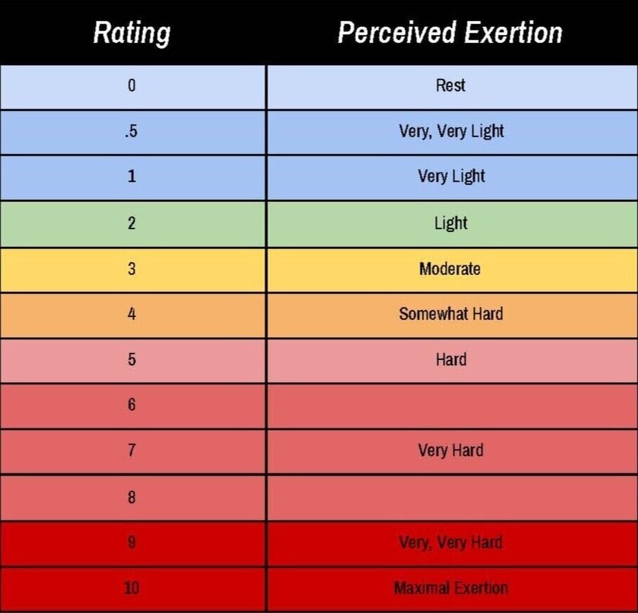 How to Use the Rate of Perceived Exertion Scale for Running