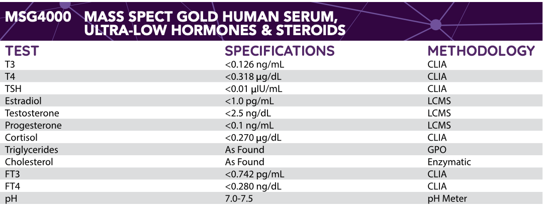 MSG4000: Mass Spect Gold Human Serum, Ultra-Low Hormones & Steroids ...