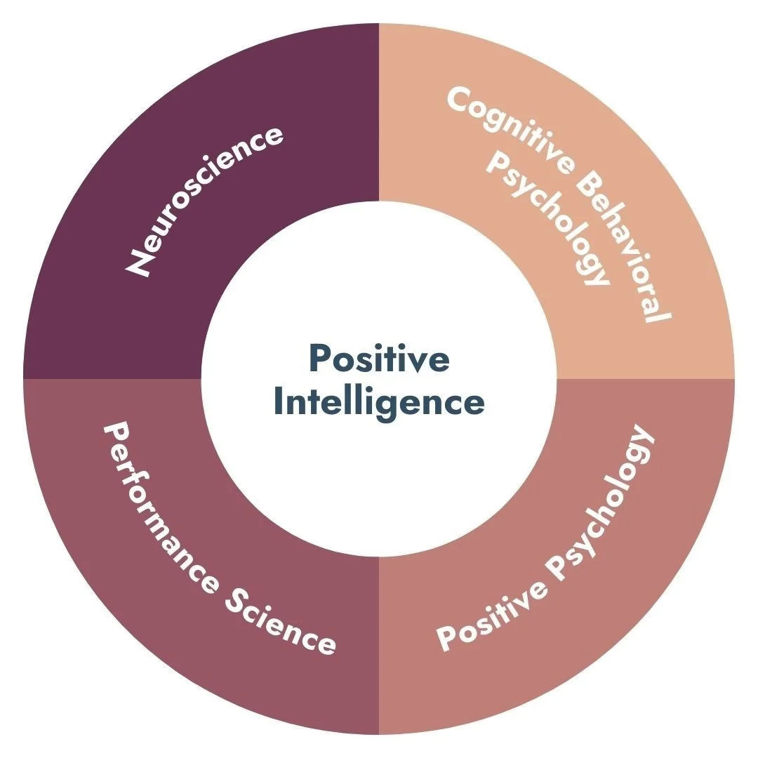 What is Positive Intelligence?