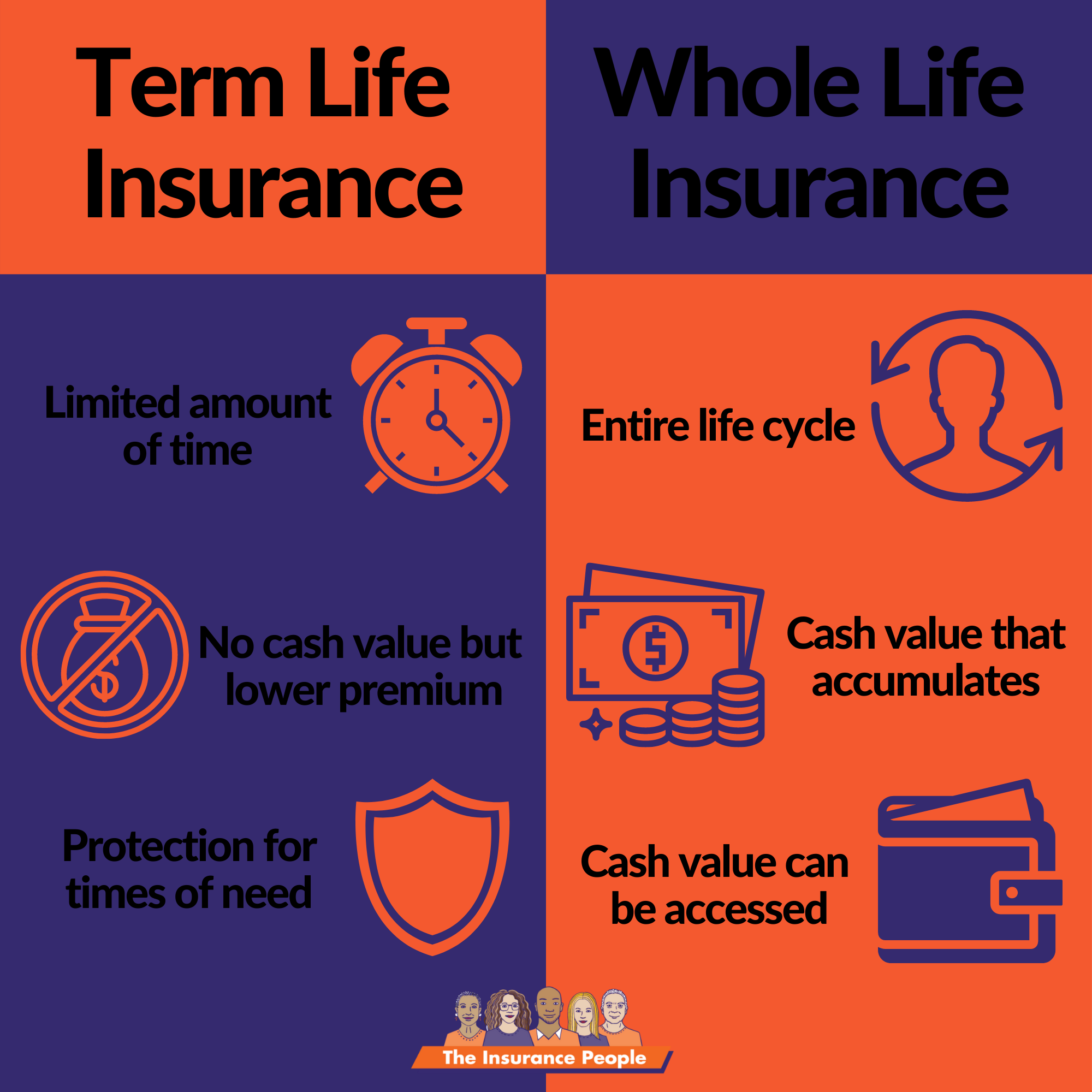 Whole vs. Term Life Insurance — The Insurance People