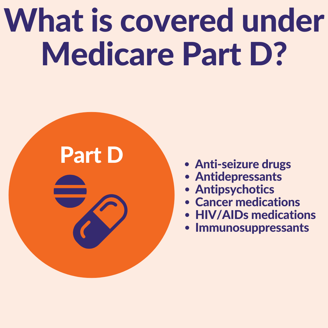 What Is A Medicare Part D Tier? – NPZGU