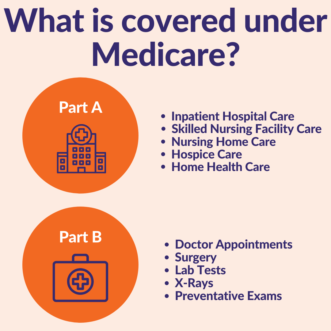 medicare part a assignment