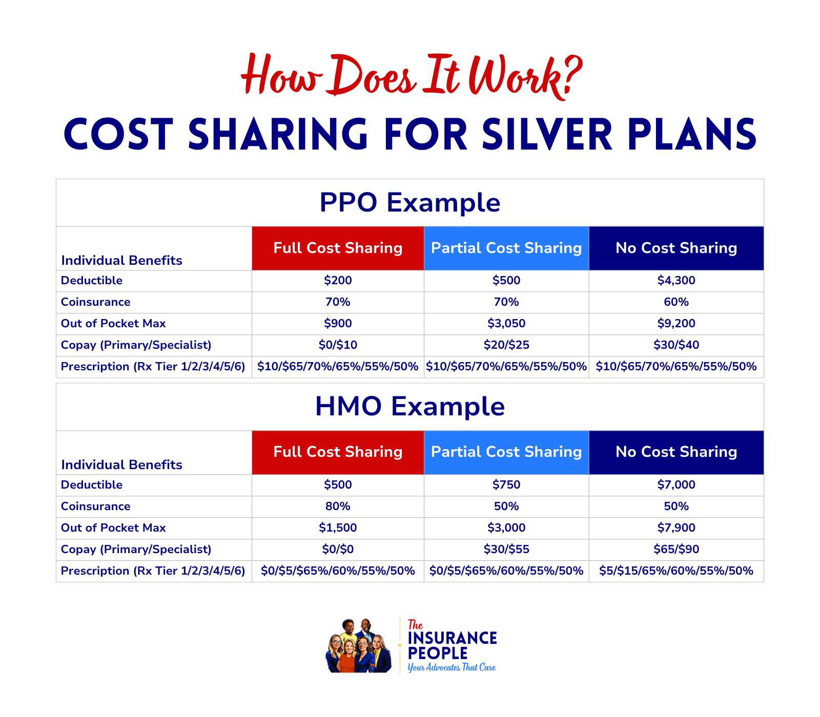 Insurance Sharing Programs How Income Affects Your Health Insurance — The Insurance People
