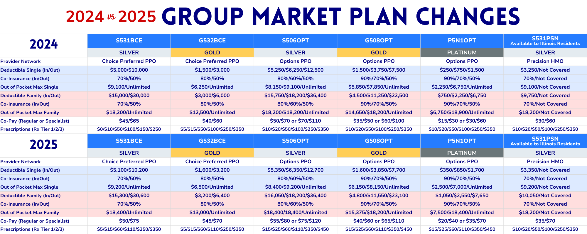 Critical Plan Updates For 2025 What You Need To Know The Insurance critical-plan-updates-for-2025-what-you-need-to-know-the-insurance