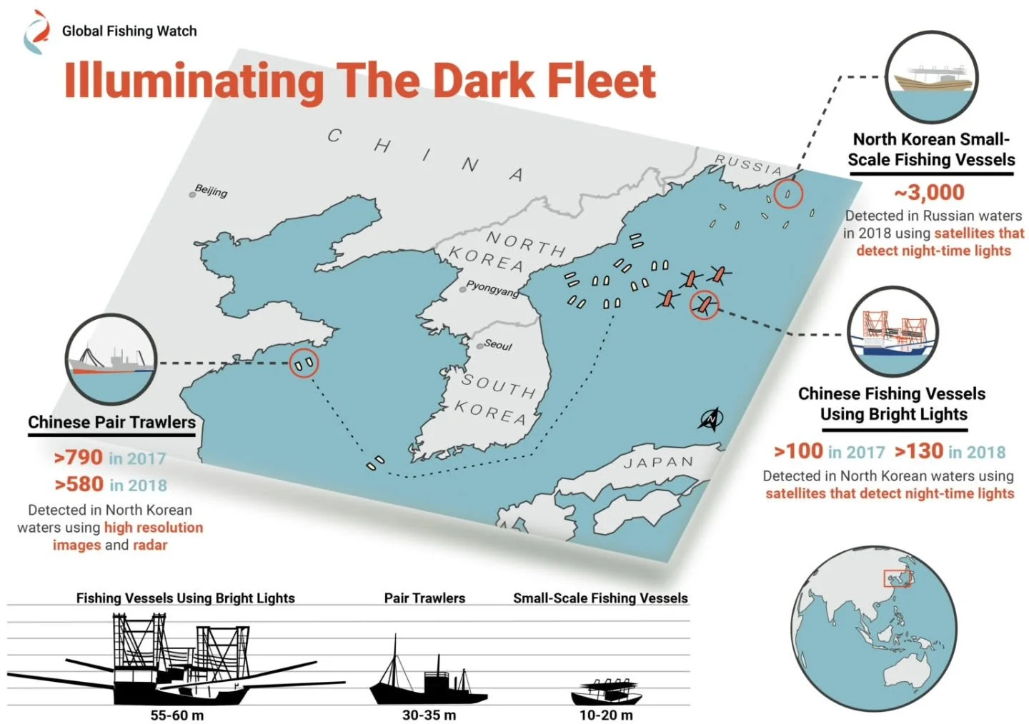 Turns out about 75% of the fishing vessels showing up in satellite radar images aren't broadcasting any trackable signal at all. An entire "dark fleet" operating with nobody watching &mdash; until now.

Dr. Jennifer Raynor, an economist at 