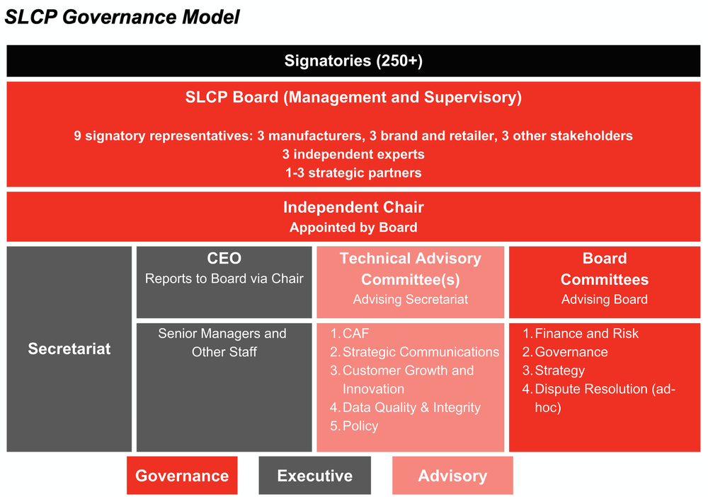 Stichting SLCP in summary — Social & Labor Convergence Program
