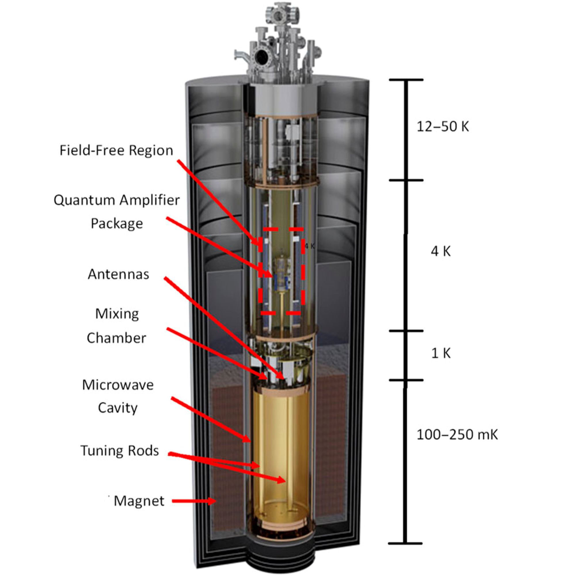 ADMX: The Axion Dark Matter eXperiment