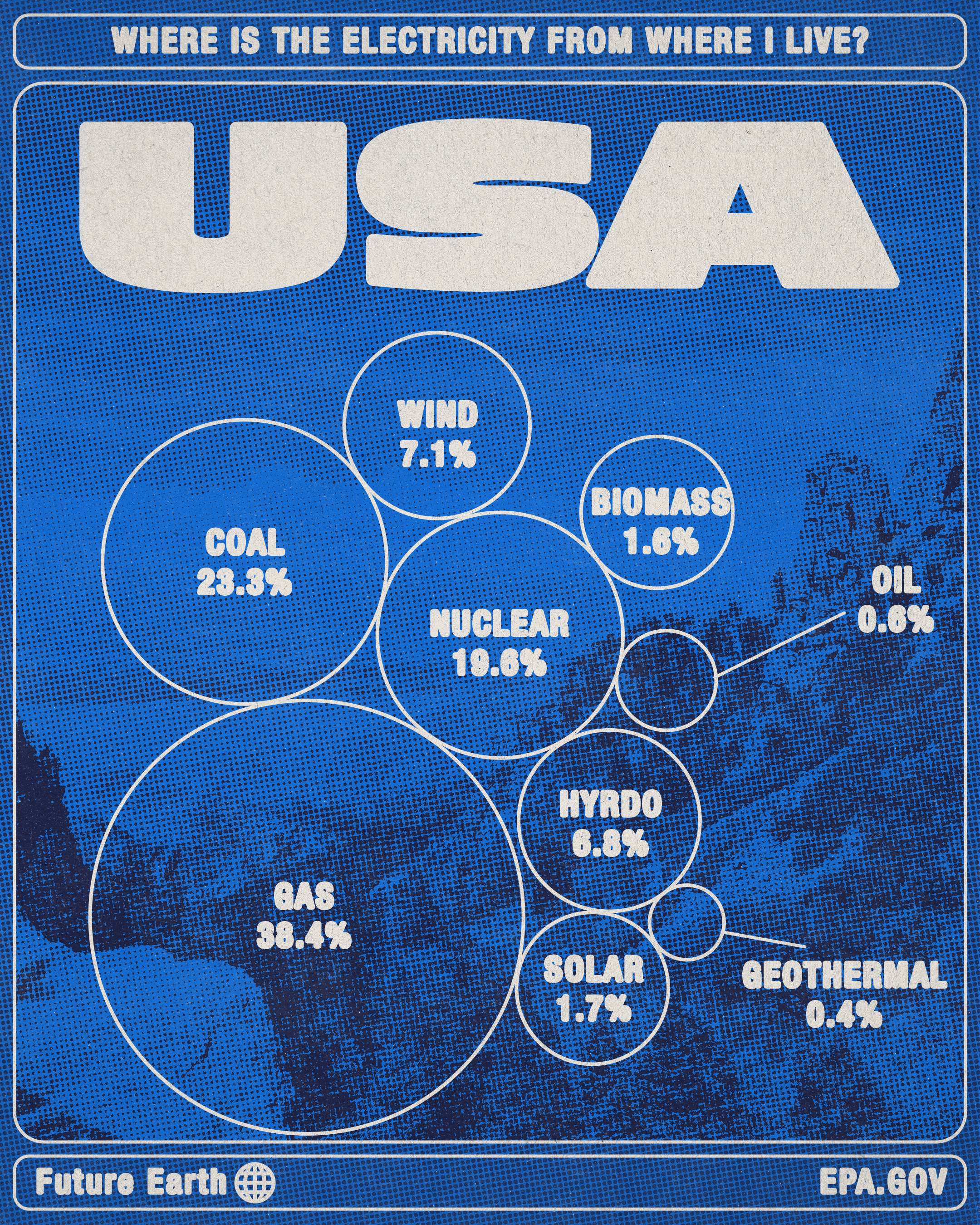 Energy Sources