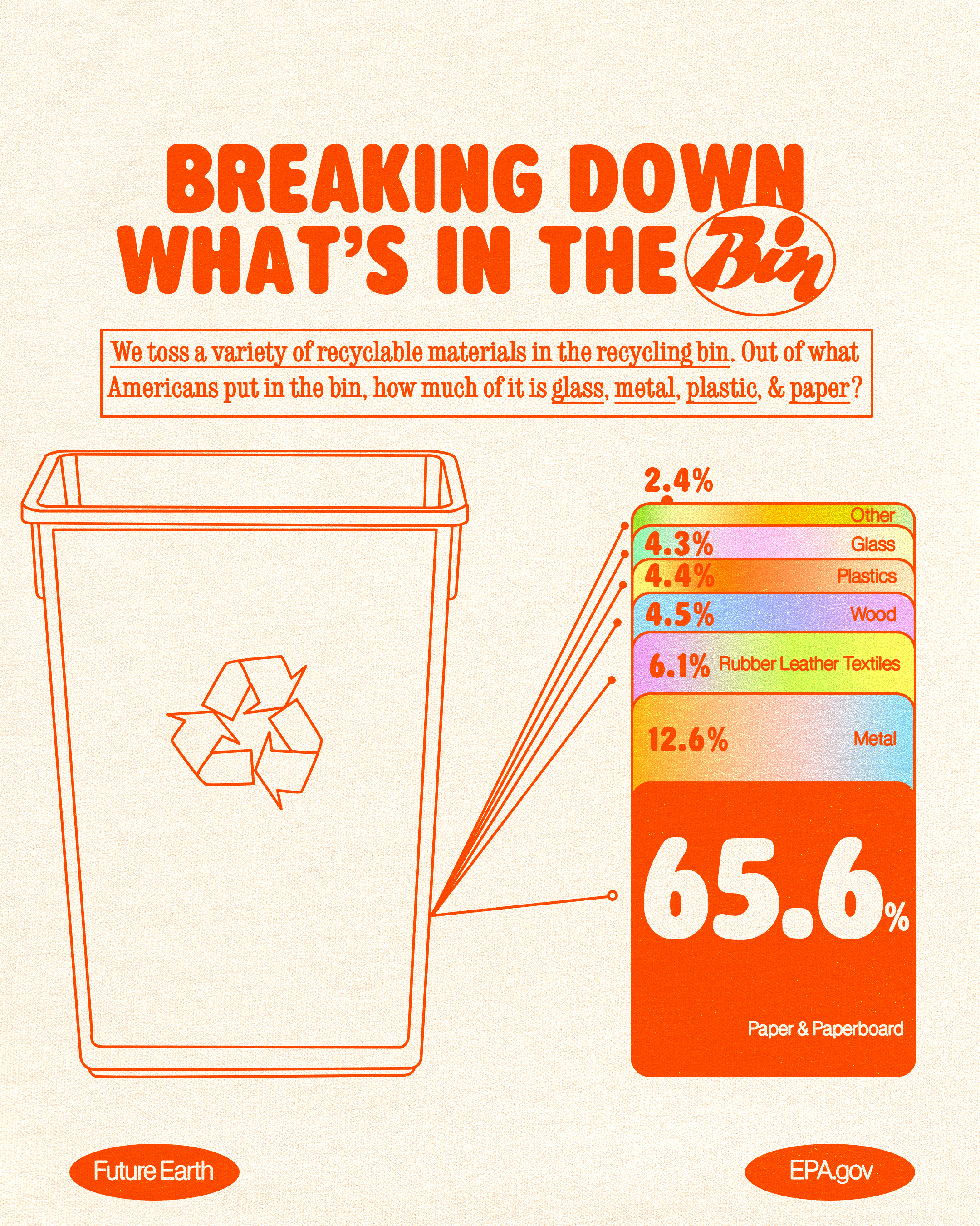 Breaking Down What's in The Bin