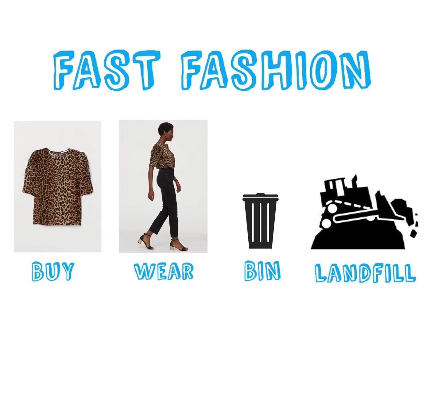 Did you know that over 95% of textiles in landfill are reusable? 🗑

Fashion choices are social responses to what is deemed &lsquo;fashionable&rsquo; at a certain time. This means despite how long an item lasts, we need something new all the time &nd