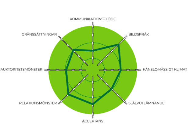 Gruppanalytiska institutet bjuder in till öppna seminarium våren 2021