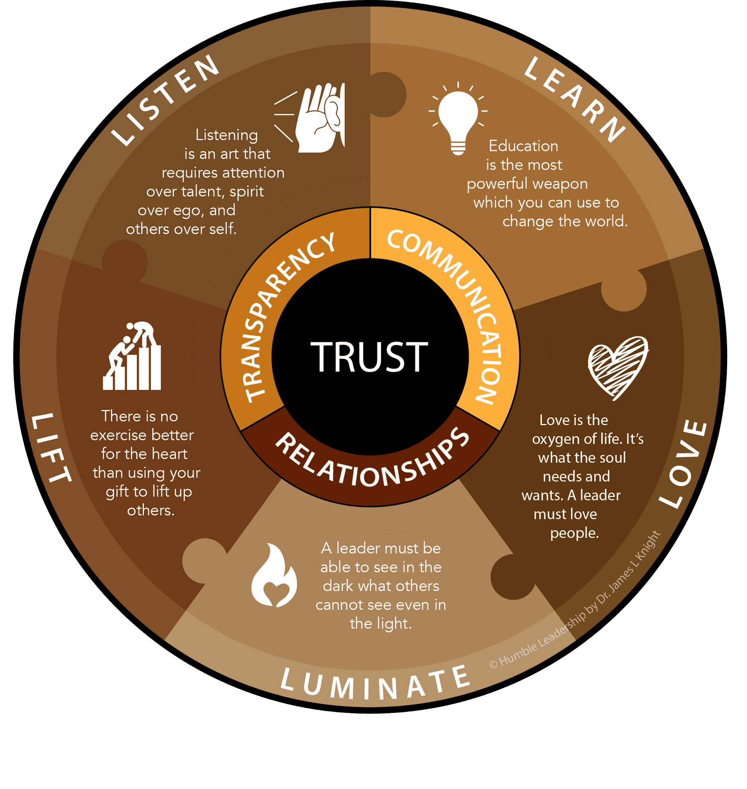 About Us — Lead With Humility