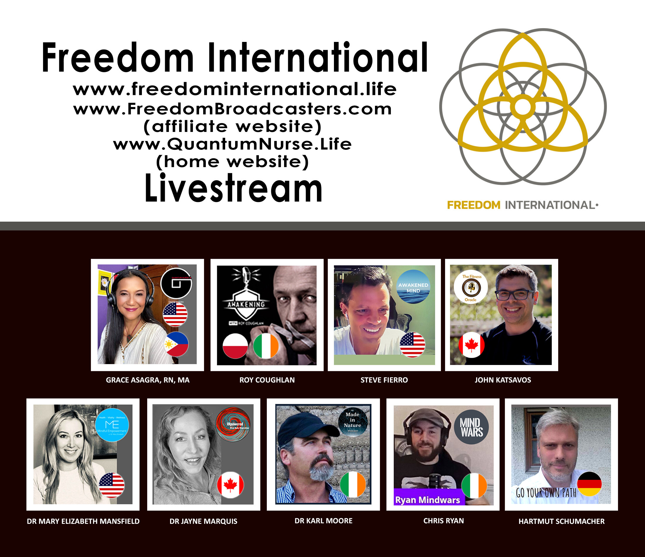 Current Interview Panel