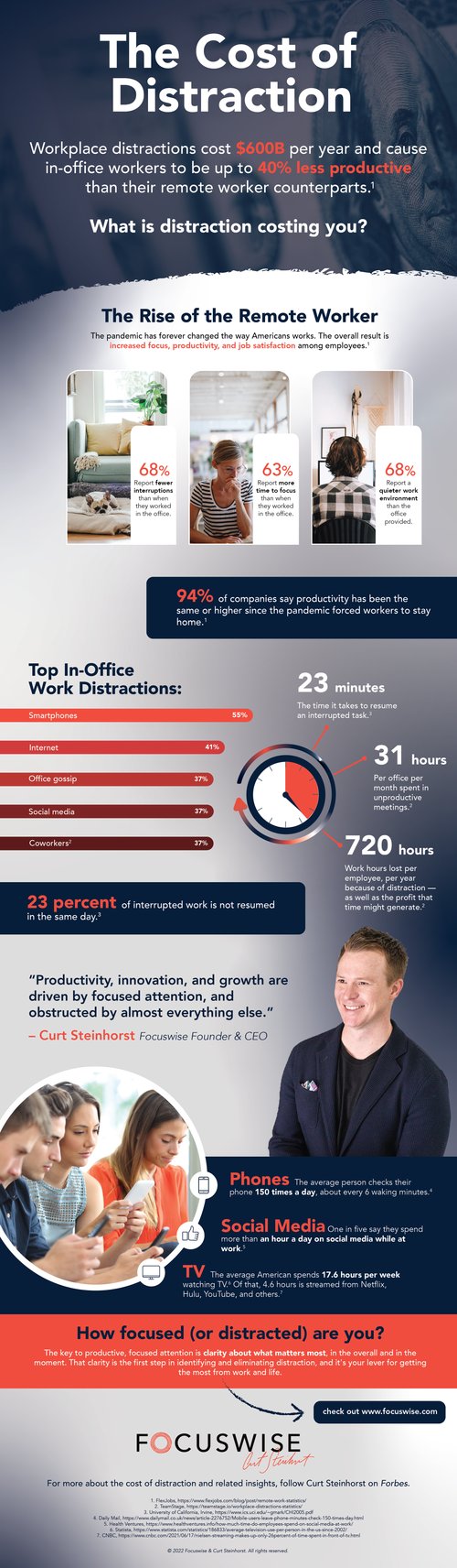 The Cost of Distraction — Focuswise