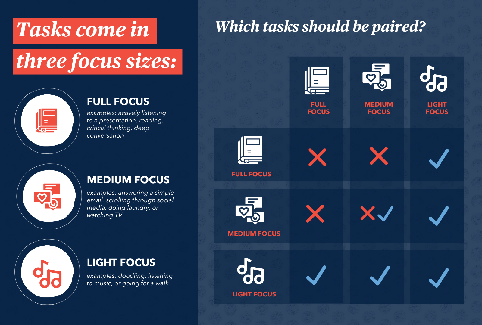 The Myth of Multitasking — Focuswise