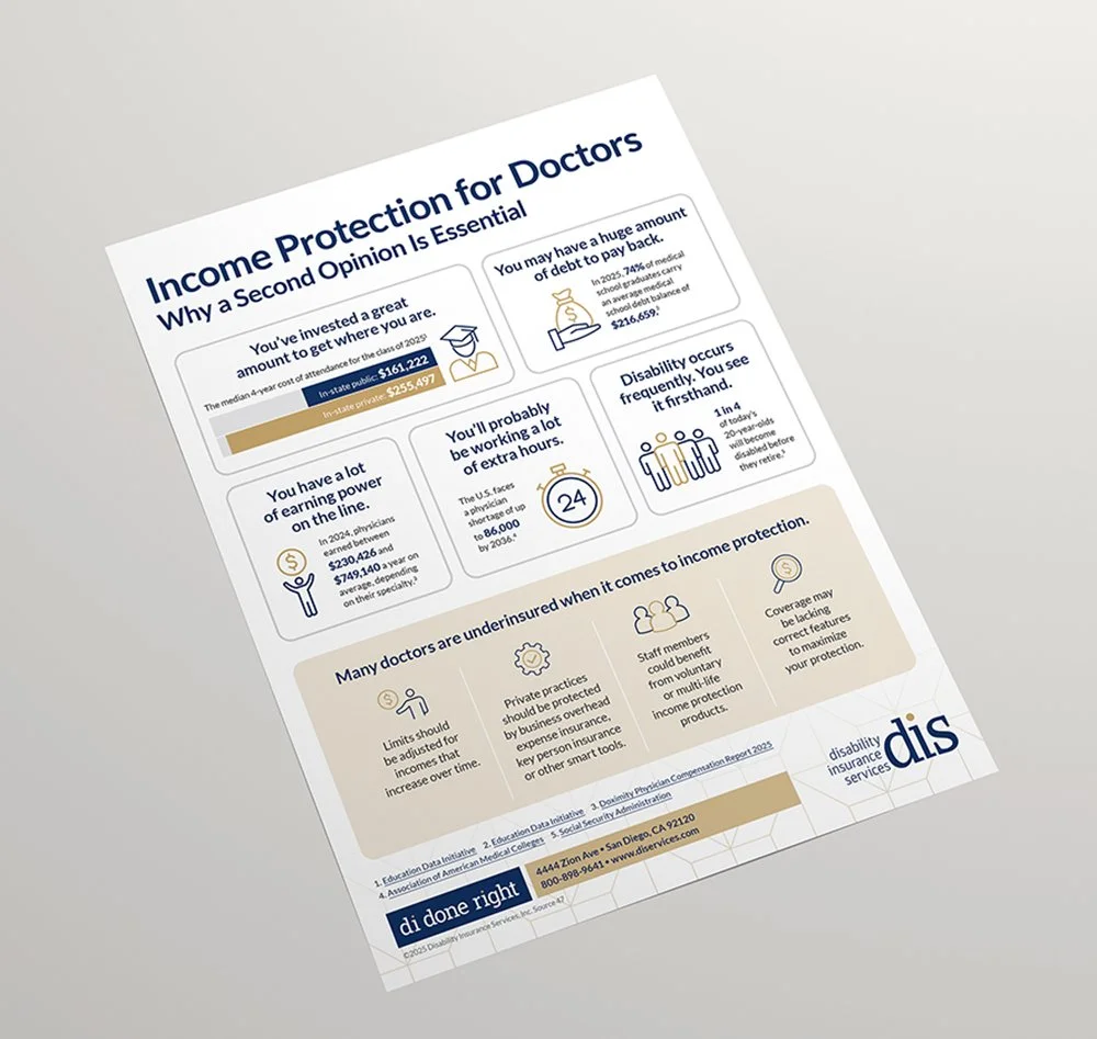 Informational flyer about income protection for doctors, highlighting income statistics, work hours, disability frequency, and underinsurance issues, with the logo of disability insurance services.