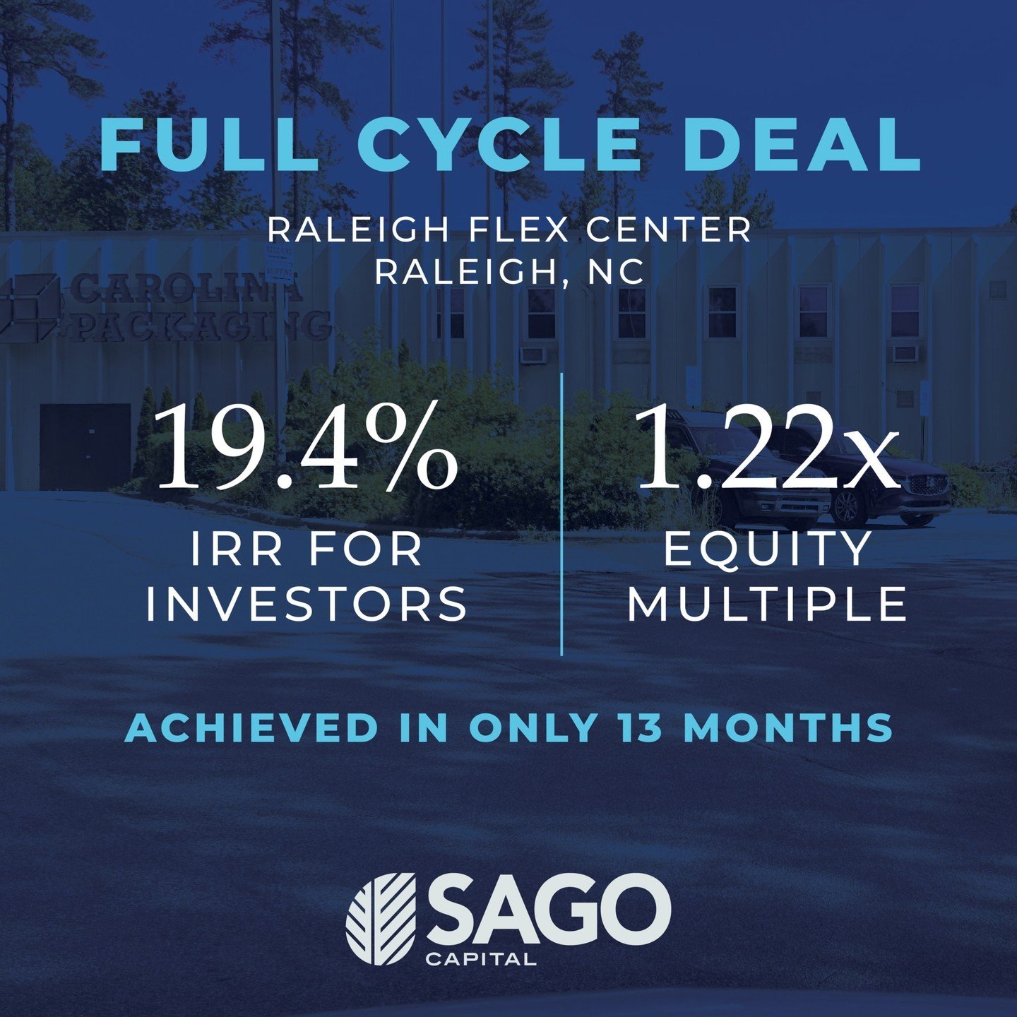 Sago is pleased to announce the sale of 5609 Departure Drive following an aggressive purchase offer from a prospective tenant. We acquired this asset just 13 months ago. This marks the third full cycle deal for Sago since the firm's formation in 2020