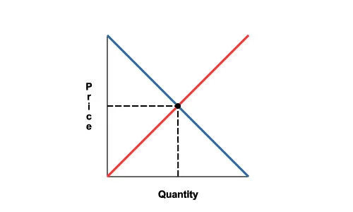 BusinessWeek: We Understand Supply & Demand (Sometimes)