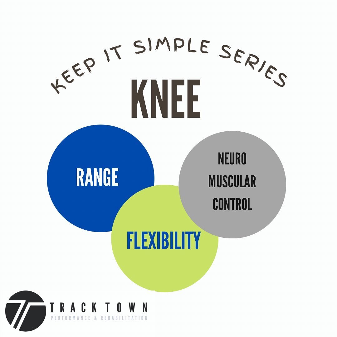 Next up in K.I.S.S. We take a look at the Knee
&bull;	Range 
&bull;	Flexibility
&bull;	Neuro-Muscular-Control

Video 1 is simply the RANGE OF MOTION we need to have a healthy knee joint. When I&rsquo;m sitting back on my heel, I&rsquo;m checking