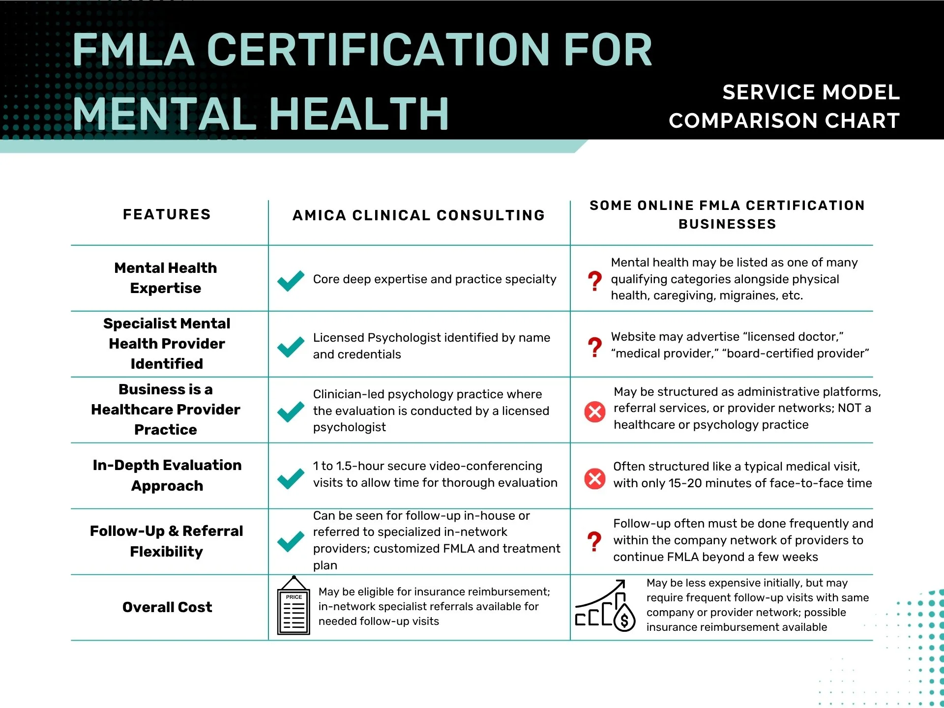 Fmla Authentication Example FMLA Mental Health Evaluation Online | FMLA Certification | Evaluations ...