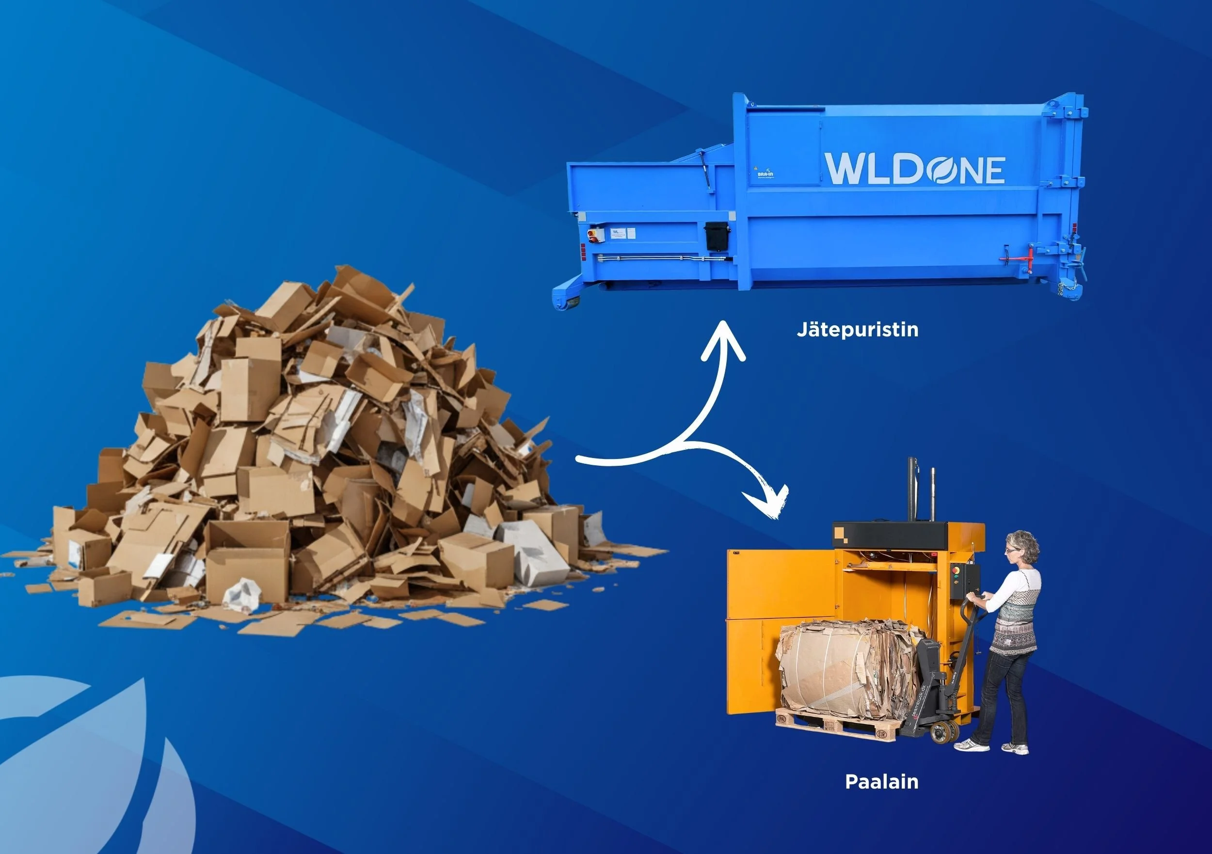 Löyhästi kasaantuville jakeille jätepuristin ja paalain