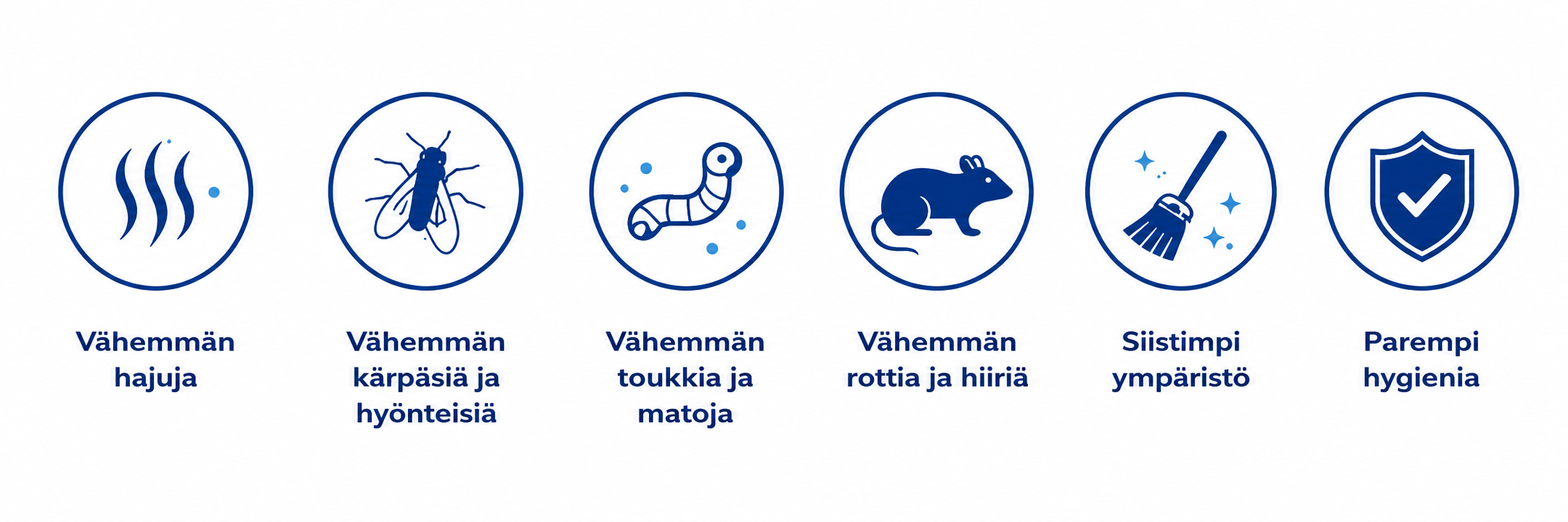 Lämpö tuo tullessaan pilaantuvaan jätteeseen kärpäset, haitta eläimet  ja muut haitat.