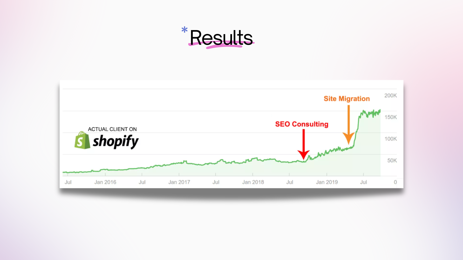 Shopify SEO results