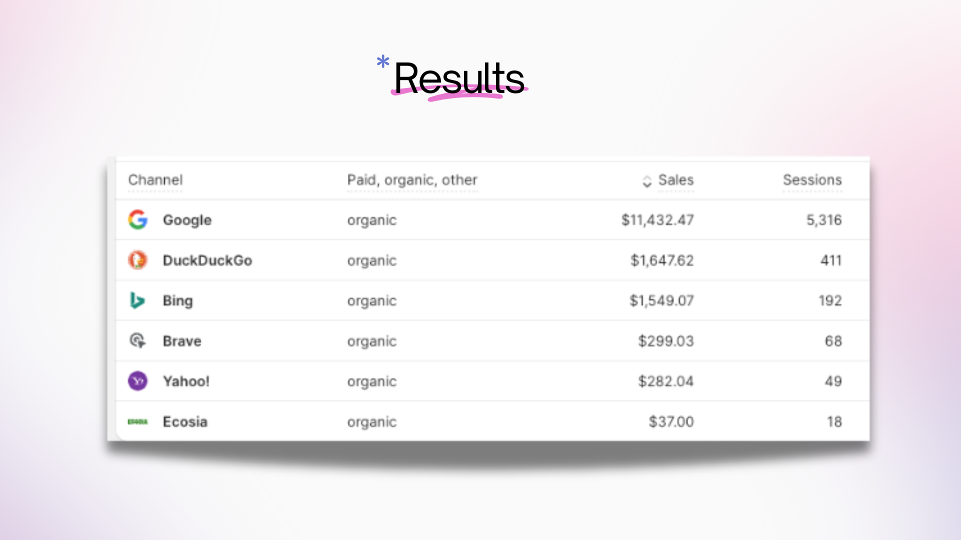 Shopify SEO results
