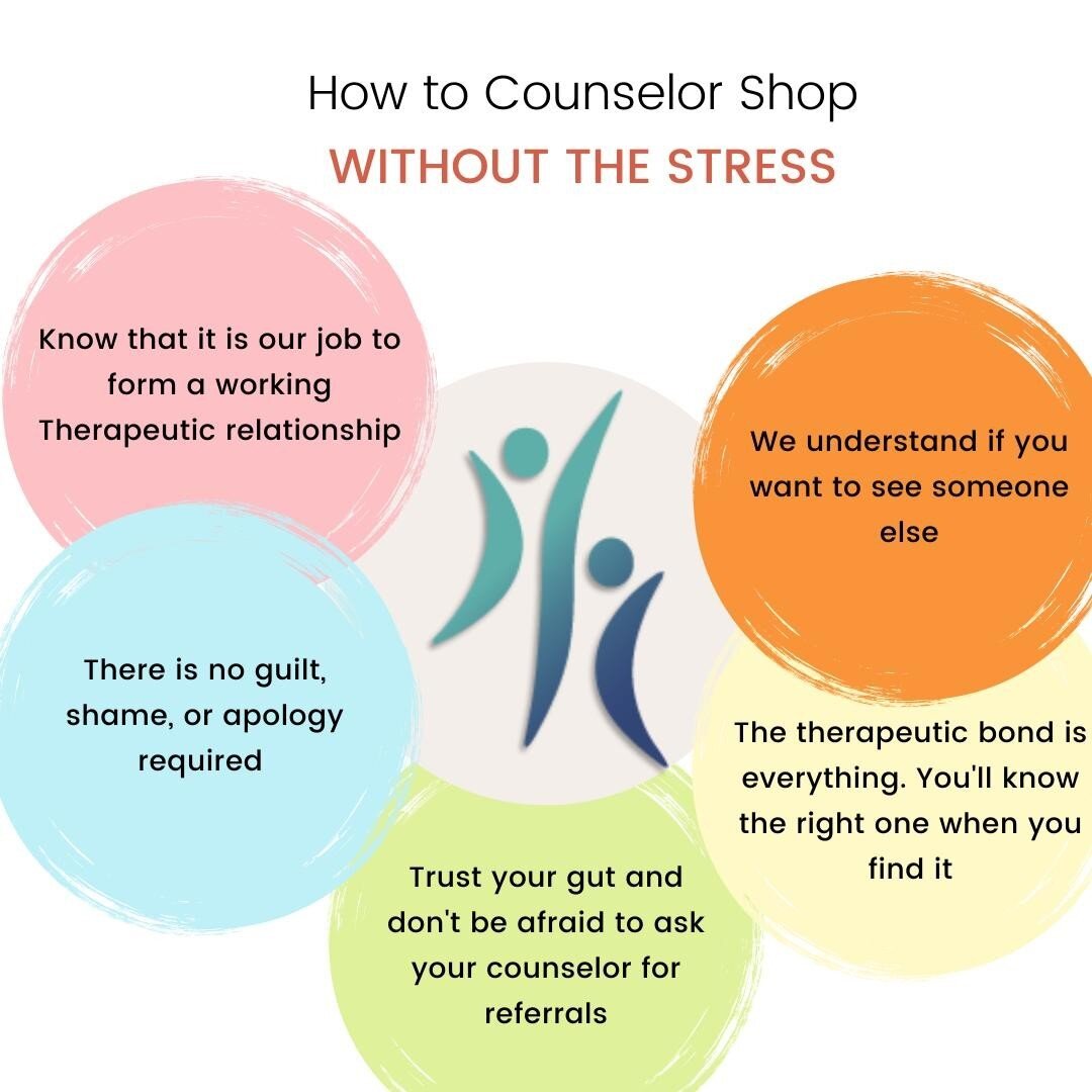 Finding the right counselor is everything. If therapy is to be the catalyst for change it was meant to be, finding the right fit is to honor your commitment to that change. When you're looking for a counselor it's important to ask around, be honest w