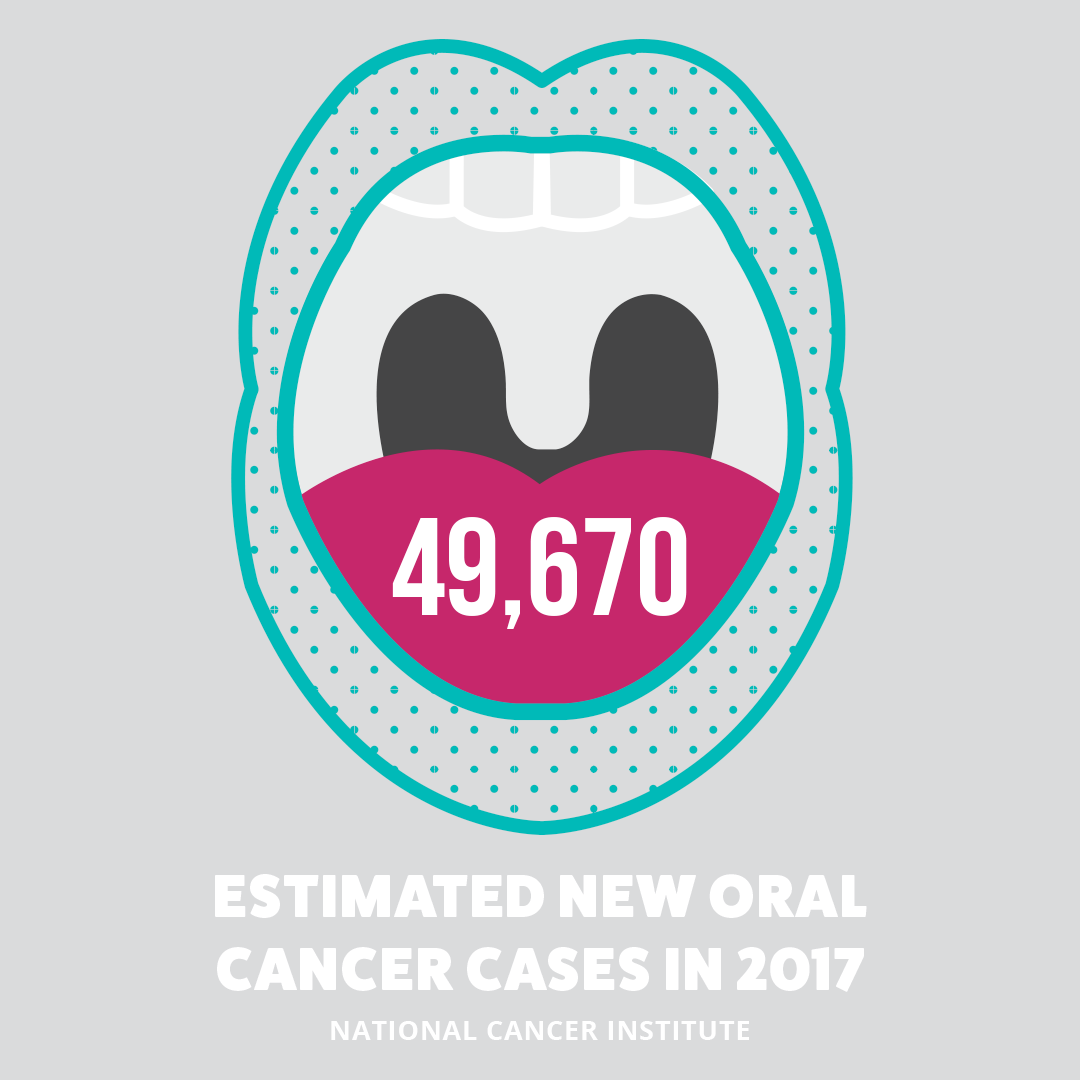 DentalPost_Oral-Cancer-Statistics-Graphic-1_1080x1080_v1 copy.png