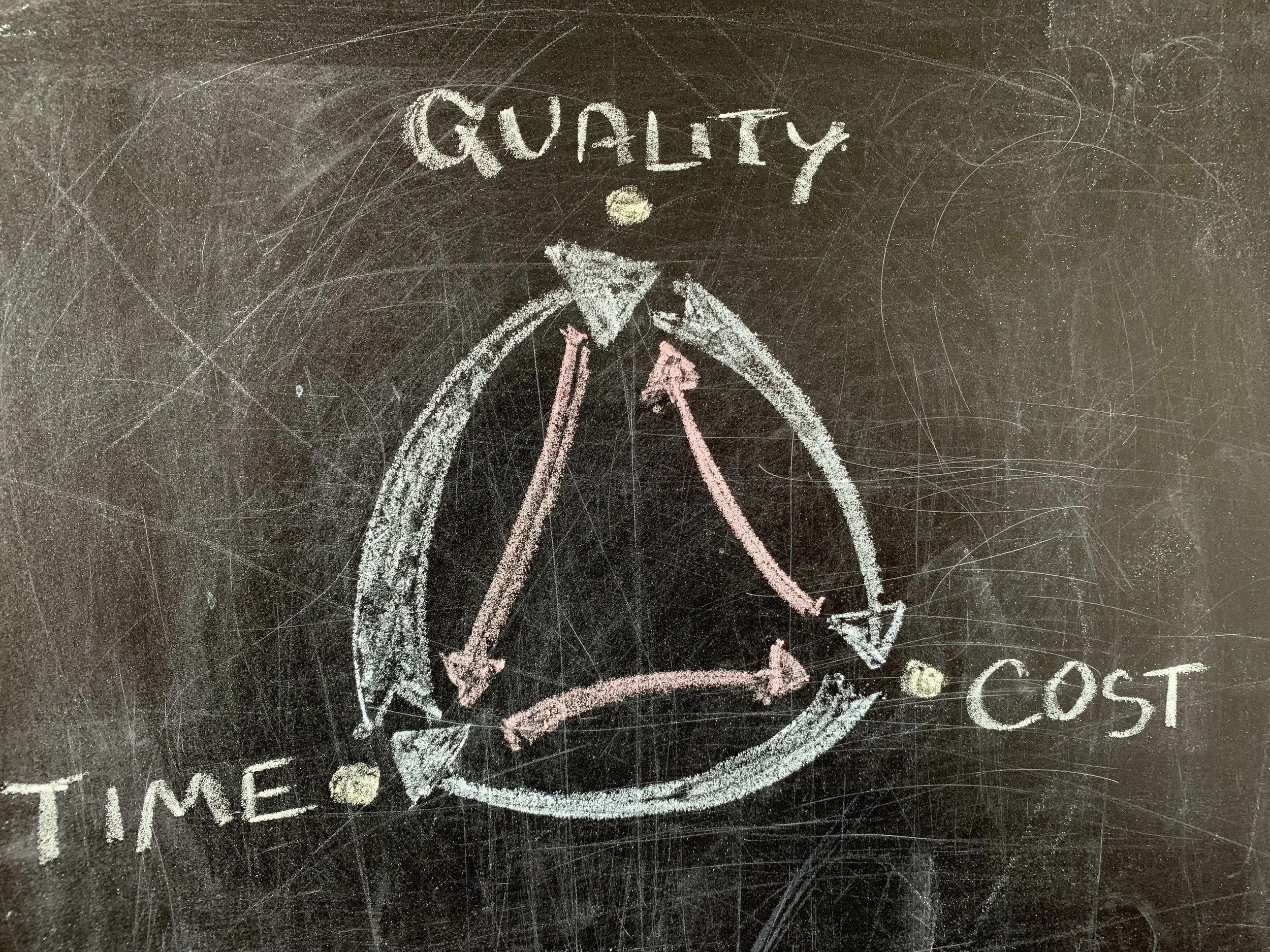 The “Quality Triangle”