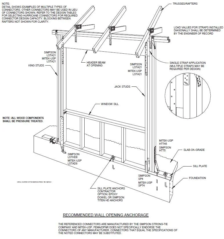 Construction detail from the United States Virgin Island Department of Planning and Natural Resources illustrates proper roof, wall, and foundation bracing to withstand the Category 5 hurricanes these homes will encounter.