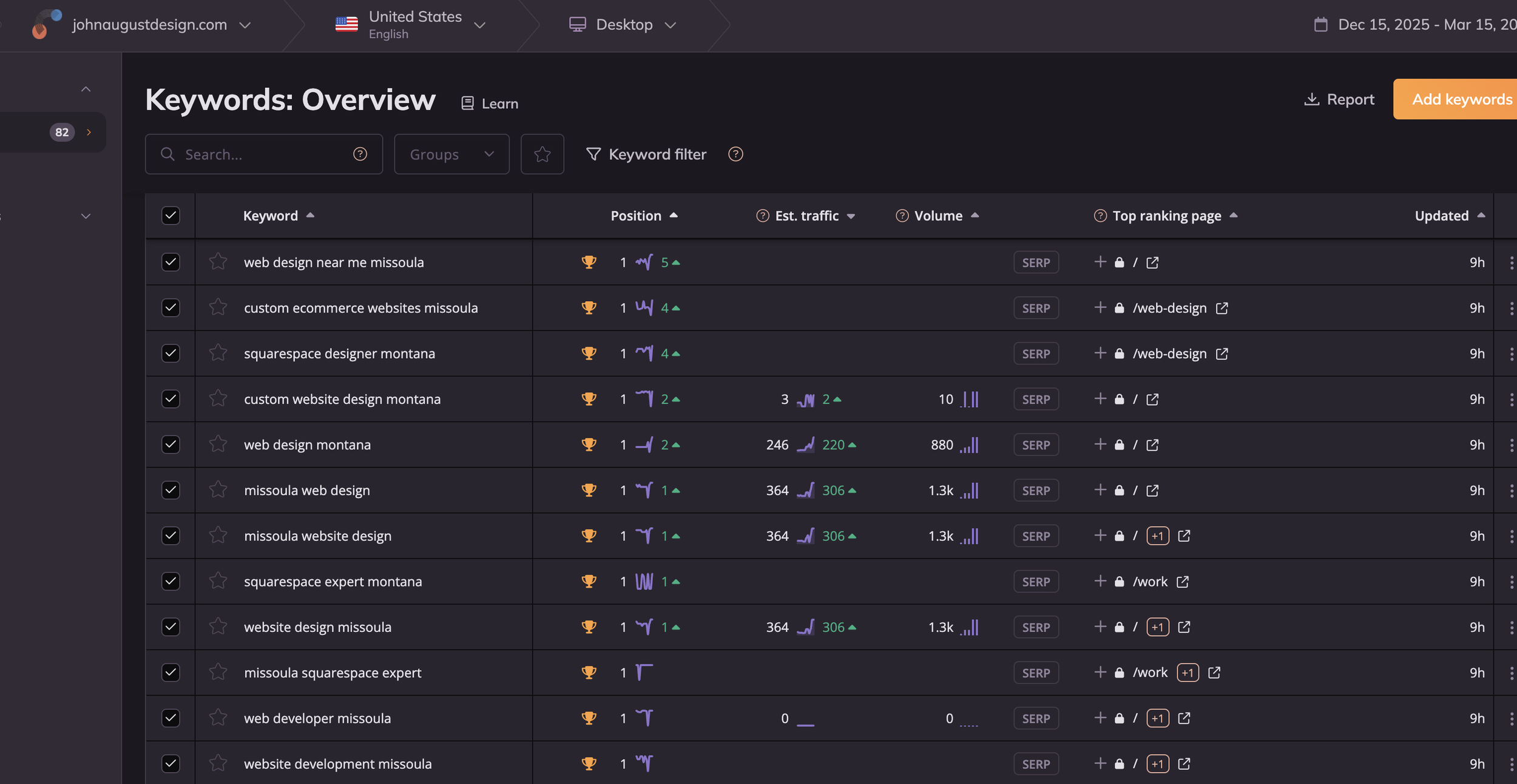 SEO keyword rankings showing position 1 results for Missoula web design — John August Design