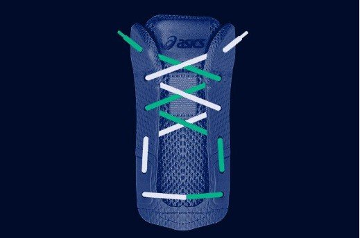 Picture of Running Shoe Motion Control Tests and Lacing Patterns — Rehab Hero